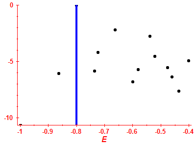 Strength function log